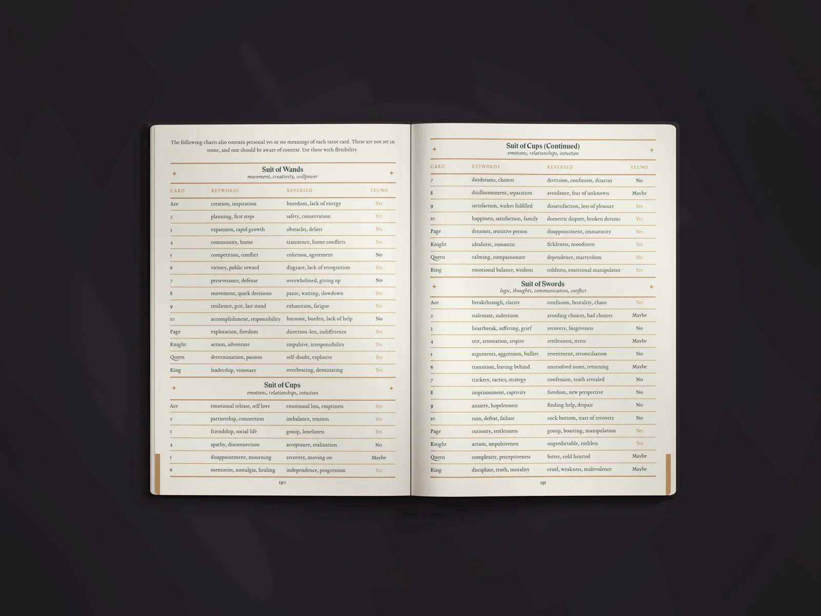 Tarot Journal and Workbook - Image 5